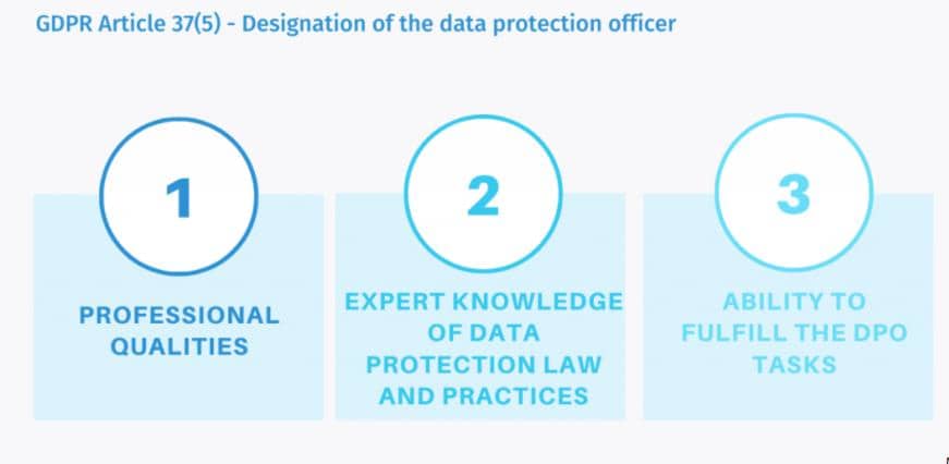 dpo and designation_infographic