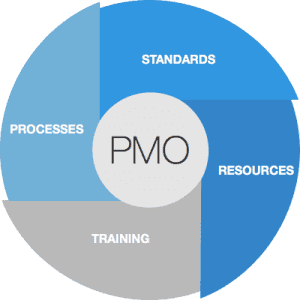 PMO Services