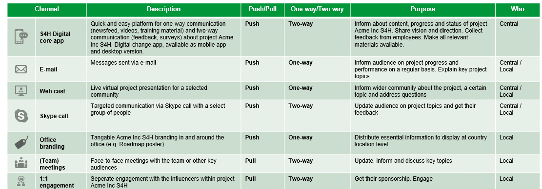 piano di comunicazione