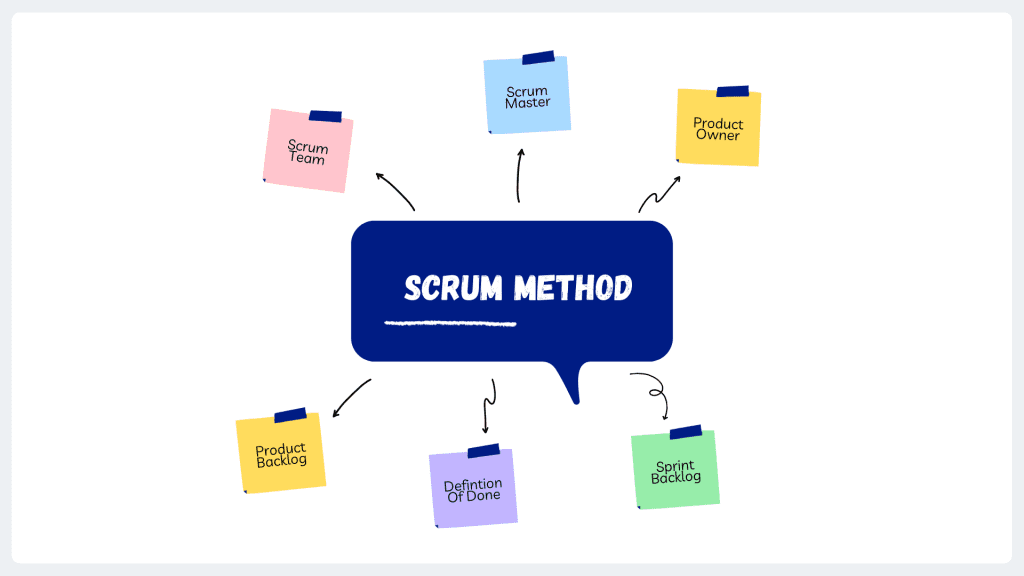 Metodologia Scrum Cop infografica