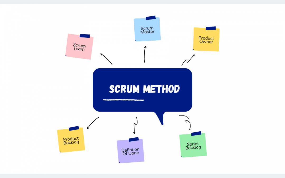 Scrum methodology: 10 questions to understand how much you know