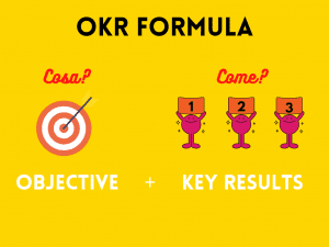 OKR FORMULA