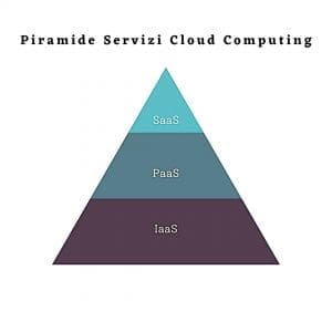 cloud computing servizi PA