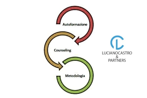 diagramma del processo decisionale