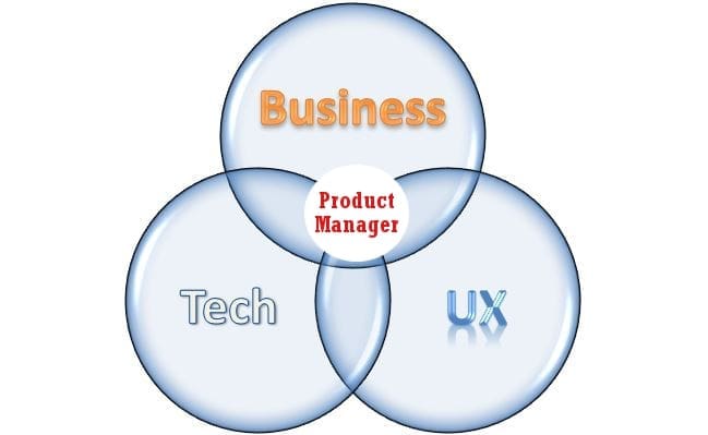 diagramma venn cosa fa procuct manager