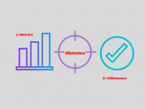 metrics objective results