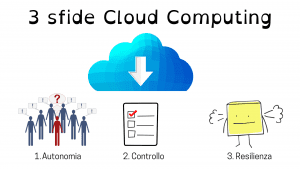 3 challenges Cloud Computing