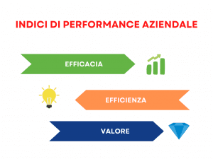 Indici di performance aziendale parametri