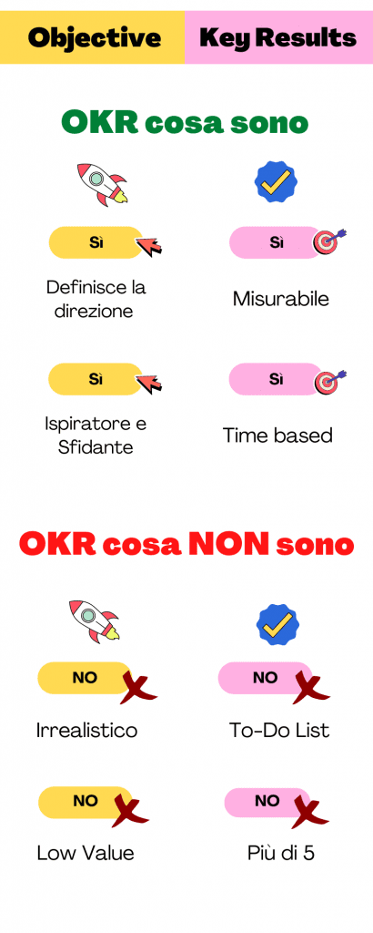 objective and key results okr cosa sono infografica