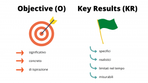 okr cosa sono caratteristiche