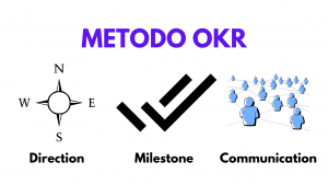 okr method