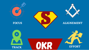 OKR superpoteri