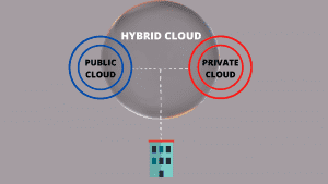 hybrid cloud