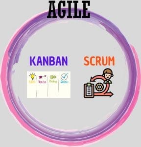 metodologia agile kanban scrum