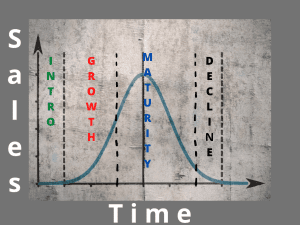 ciclo di vita del prodotto