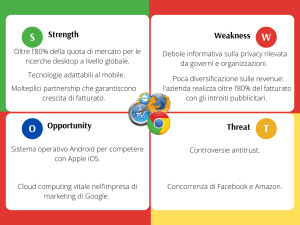 Google SWOT case study