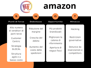 SWOT amazon