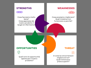 esempio swot analysis matrice